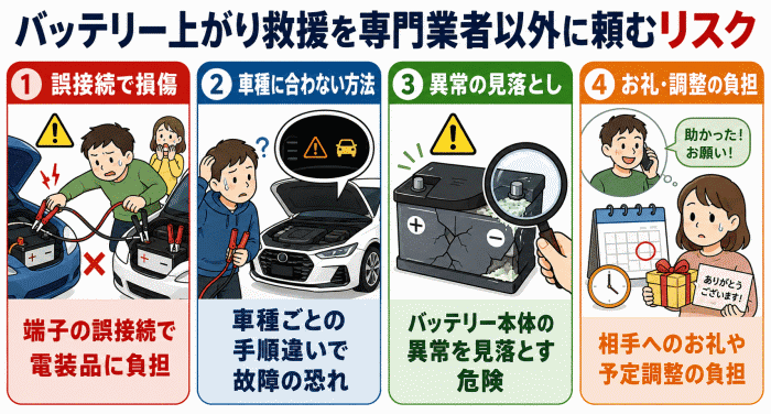 バッテリー上がりの救援作業を専門業者以外に頼むリスク