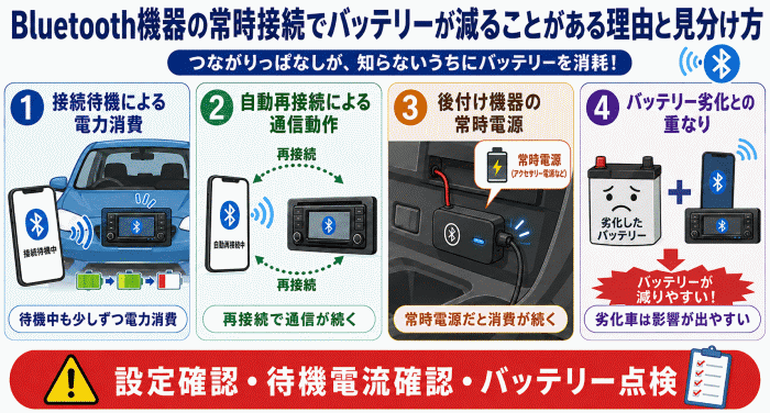 Bluetooth機器の常時接続とバッテリー上がり