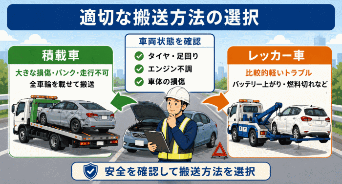 適切なレッカー搬送方法の種類
