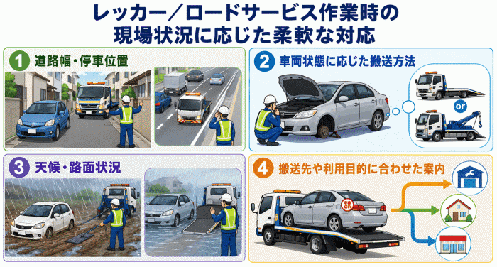 レッカー/ロードサービス作業時の現場状況に応じた柔軟な対応