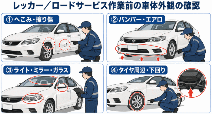 レッカー／ロードサービス作業前の車体外観の確認
