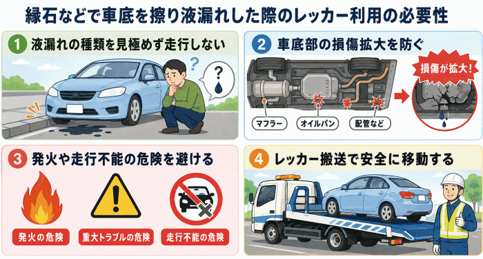 縁石などで車底を擦り液漏れした際のレッカー利用の必要性