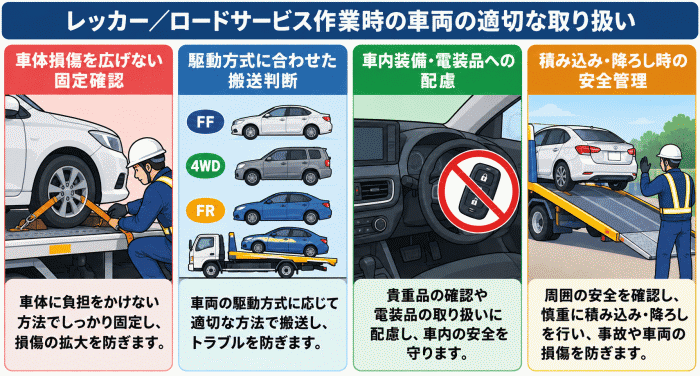 レッカー／ロードサービス作業時の車両の適切な取り扱い