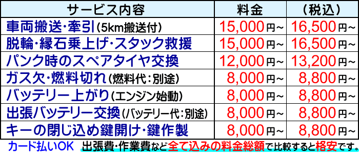 車やバイクが動かない!ロードサービスの料金